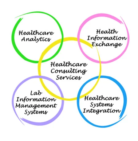 Diagram showing integrated enterprise systems and data flows.